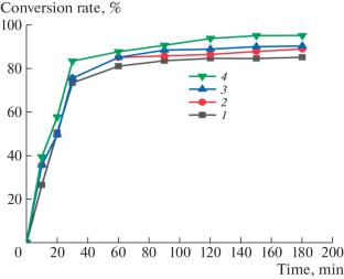 Emulsion and Dynamics of Acrylate Prepared by ARGET-ATRP under a Compound Initiation System