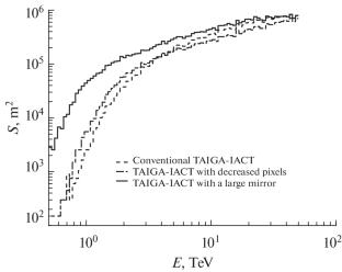 Hadron Rejection in an Imaging Air Cherenkov Telescope Depending on the Mirror Diameter and Camera Pixel Size