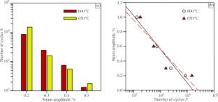 Microstructure and High-Temperature Low-Cycle Fatigue of High-Chromium Martensitic Steel with Low Nitrogen and High Boron