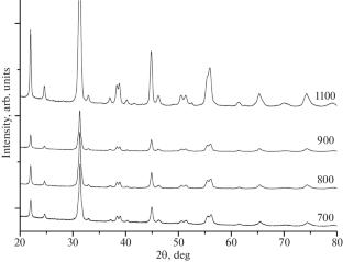 Spark Plasma Sintering for Compacting Vanadium Alloy-Based Metal–Ceramic Composites