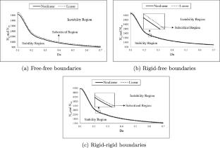 Nonlinear stability and subcritical dynamics of ferroconvection with couple stresses under thermal non-equilibrium in porous media