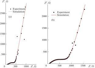Development of a New Combined Approach to the Synthesis of a Cathode Material Based on the Li2CoMn3O8 Solid Solution