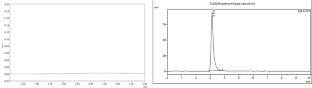 RP-HPLC-UV method for estimation of antiviral drug (Valaciclovir) in pure, solid dosage form and spiked human plasma using MBTH reagent as per ICH guidelines