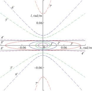 Vertical Momentum Transfer by Internal Waves with Regard for the Horizontal Component of Angular Velocity of the Earth’s Rotation