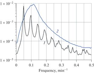 Bursts of Synchronization of Torsion Pendulum Readings and Their Connection with Seismic Events