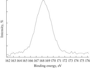 Preparation of Novel Solid Acid Based on Hypercrosslinked Polymer and the Catalytic Activities in the Synthesis of Ethyl Levuminate and Biodiesel