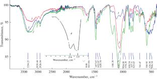Chrome–Polymer Composite as a Precursor for Obtaining a Sorbent with Selective Properties