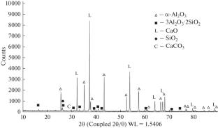 Trapping of Volatile Fission Products by Modular Cellular Ceramic Contact Elements with an Applied Active Layer of Calcium Oxide