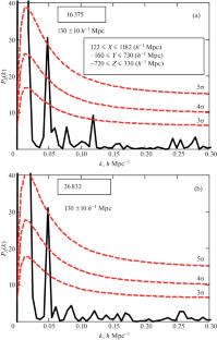 Features of the Spatial Distribution of Galaxy Clusters