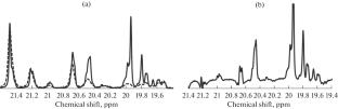 Syndiospecific Active Centers in a Model Catalyst System Ti(Oi-C3H7)4–Al(C2H5)2Cl/Mg(C4H9)2 Modified with 2,6-Dimethyl Pyridine