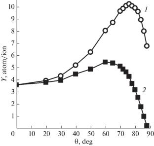 Effect of Grain Size and Texture of Polycrystalline Tungsten on Its Ion-Beam Sputtering