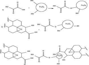 Experimental evaluation of synthetic recyclable magnetic nanodemulsifier for desalting unit oily wastewater treatment