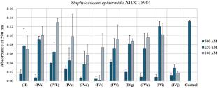 Environmentally Friendly Synthesis of Coumarin–Pyrazolo[1,5-a]pyrimidine Hybrids with Potent Antibacterial and Antibiofilm Activities