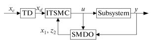 Fixed-Time Observer-Based Sliding Mode Control of Air-Breathing Hypersonic Vehicles Subject to Multisource Uncertainties and Actuator Faults