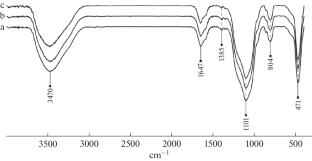 Optimization of Biogenic Silica Content in SiO2/Bi2O3 Mixture for Obtaining Efficient Photocatalysts by Mechanochemical Activation Method