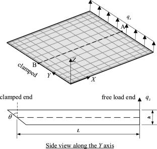 A comparative study of continuum-mechanics-based and structural-mechanics-based absolute nodal coordinate formulations for quadrature shell elements
