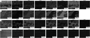 Chromium Diboride Effect on Wear Resistance and Adaptation Mechanisms in Dry Friction of ZrB2‒SiC and ZrB2‒MoSi2 Ceramics against a Steel Counterface