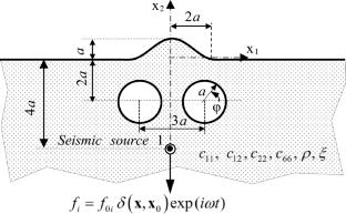 Anisotropic soil–foundation–tunnels dynamic interaction by BEM