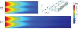 Studying the Synthesis of Nitrous Oxide in a Microstructured Split-Flow Reactor