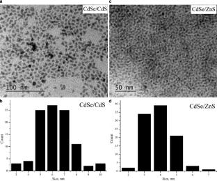 Development of PMMA nanocomposite thin films comprising semiconductor nanocrystals