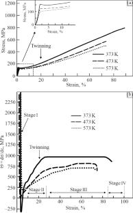 High-Temperature Twinning in Single Crystals of the Cr20Fe20Mn20Co35Ni5 High Entropy Alloy