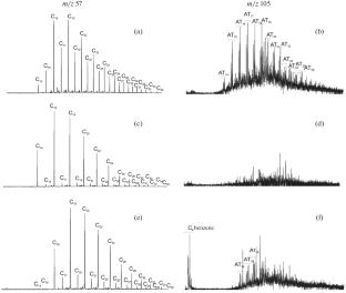 Hydrocarbon Composition of the Products of Thermal and Catalytic Cracking of Asphaltenes Obtained in Supercritical Water