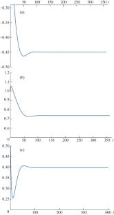 Hydrodynamic Instability of Spatially Periodic Flows of Homogeneous and Stratified Fluid with Regard for Friction. Formation of Steady-State Vortex Disturbances