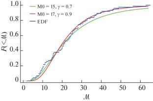 Primordial Black Holes, Dark Matter, and Anti-Matter