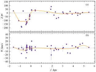 Is There an Analogue of the Radcliffe Wave between the Carina-Sagittarius and the Scutum Arms?