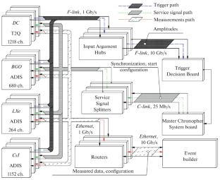 Project of a New Trigger for the CMD-3 Detector
