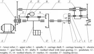 Application of nano-molybdenum disulfide additives for improved performance of various commercial oils