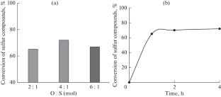 Oxidative Desulfurization of Diesel Fraction Using Catalysts Based on Transition Metal Oxides, Aluminum, and SBA-15