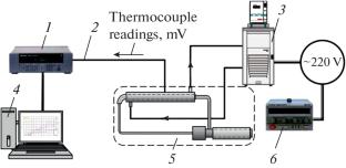 Experimental Study of Hydrodynamics and Heat Transfer in a Loop Thermosyphon for Thermal Control of Power Plants of Electric Aircraft