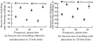 Design of Transplanting Machinery Automation Based on Position-Velocity PID Double Closed-Loop Control Algorithm