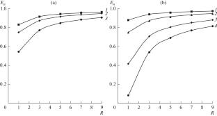 Quantitative Assessment of Internal Energy Saving during Rectification