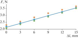 Influence of the Band Spring Pressure on the Contact Load in the Shaft–Seal Connection