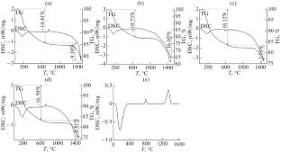 Synthesis, High-Temperature Heat Capacity, and Thermal Conductivity of Multi-Component Rare-Earth Zirconates