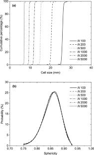 An investigation of single-particle fracture behavior of calcareous nodule using an improved block-based model