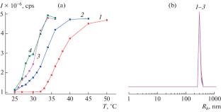 Synthesis and Properties of Amphiphilic Copolymers of N-Isopropylacrylamide with Triethylene Glycol Dimethacrylate Containing Amino and Carboxyl Groups