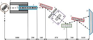 Experimental Setup for Methodological Research with Polarized Neutrons at the IR-8 Reactor