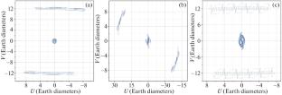 Scientific Objectives of the Lunar Millimeter and Submillimeter Observatory