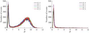 Neutron Module of a Solid-State Detector for Measuring Antineutrinos Using the Inverse Beta-Decay Reaction