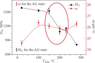 Influence of the Mg Concentration on the Plasticization Effect in Ultrafine-Grained Al-Mg-Zr Alloys