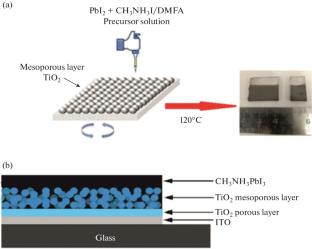 Study of Structural Stability of Thin Films of CH3NH3PbI3 Hybrid Perovskite under Ambient Conditions