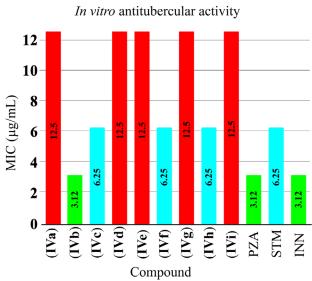 Synthesis, Computational, and UV-Vis Absorption Studies of Novel Benzothiazole Azo Derivatives and Their Biological Potentials