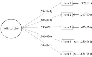 Evaluation of the Psychometric Properties of the Turkish Form of the Will-to-Live Scale in Older Adults