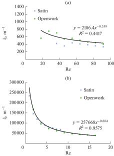 Deep Oxidation of Toluene on Glass Fiber Catalysts in Structured Cartridges of Various Geometries