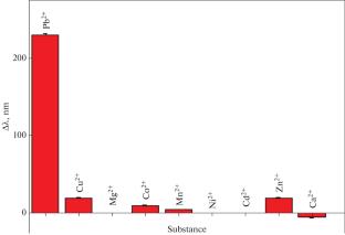 Study of Triangular Silver Nanoplates for the Detection of Trace Lead Ions