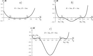 Buckling and yielding interactions in pyramidal trusses: a comprehensive analytical and numerical investigation