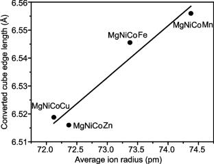 Study on Microstructure of Quaternary High Entropy Carbonates